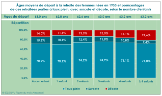 2512_ILVV Figure Alessandri