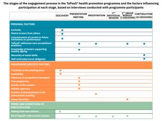 Figure avril 2026 EN