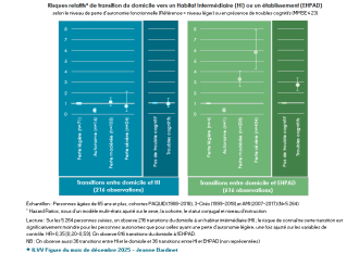 Figure_JB_dec2025_FR