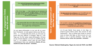 Figure du mois de mai 2022