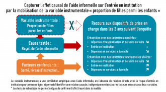 Figure du mois de novembre