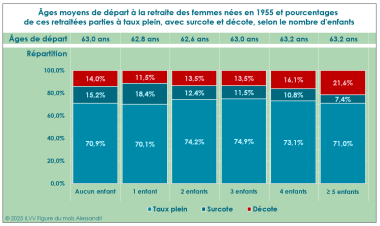 2512_ILVV Figure Alessandri